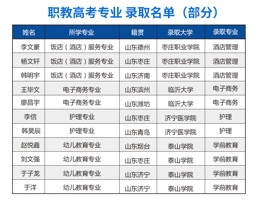 职教高考专业 录取名单（部分）