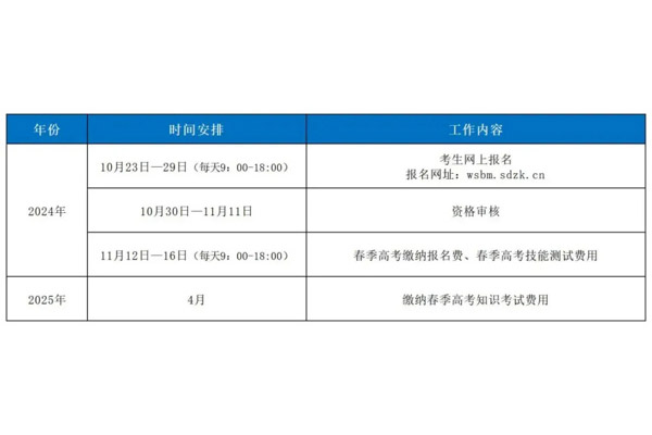 25春考报名即将开始，一文读懂报名全流程！